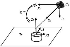 Monocular Image Position and Attitude Measurement Method Based on Circle Feature and Non-Surface Feature Points