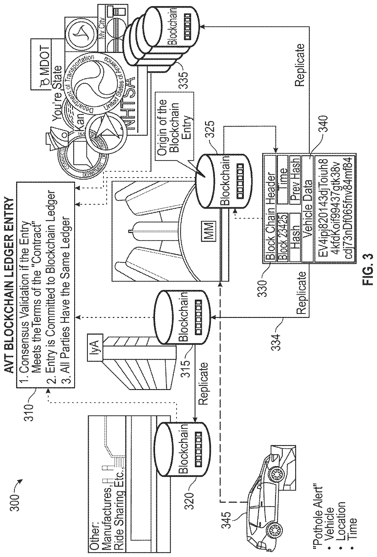 Method and system using a blockchain database for data exchange between vehicles and entities