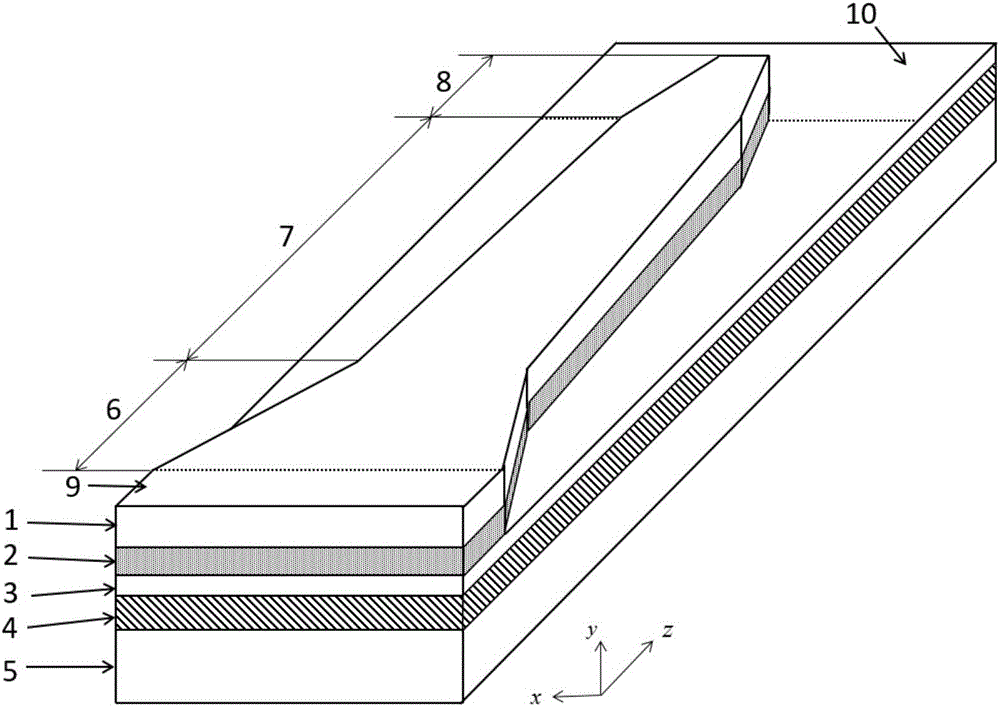 Super-short vertical waveguide coupler with high manufacture tolerance