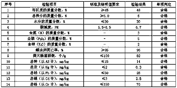 Microorganism chelating agent for producing bio-organic fertilizer by removing organic solid waste heavy metal