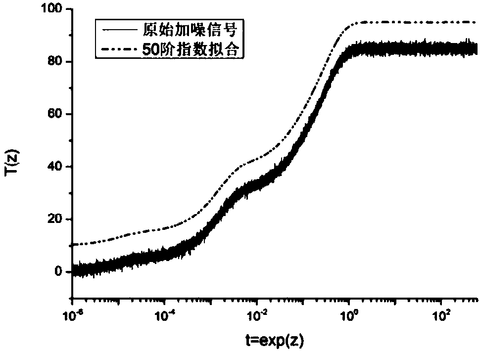 Method and system for fitting cooling curve