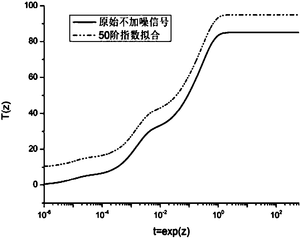 Method and system for fitting cooling curve