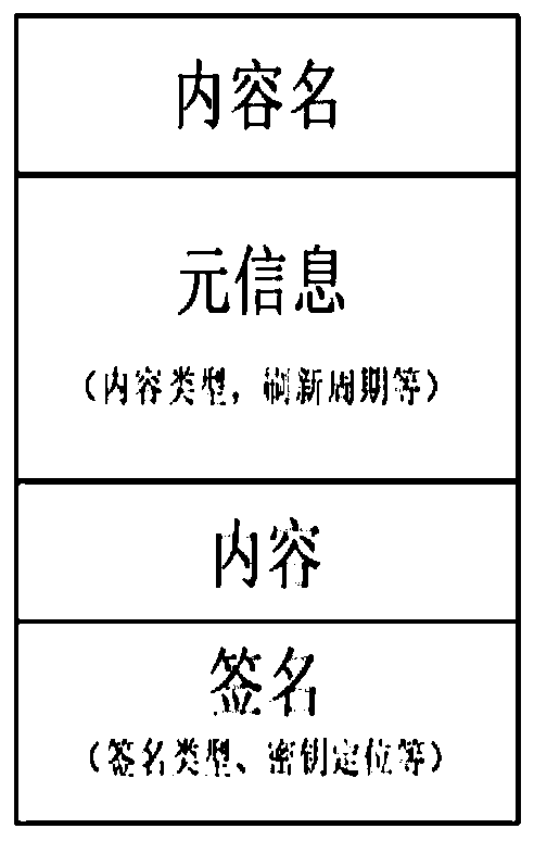 A Congestion Control Method for Named Data Networks Based on Reinforcement Learning