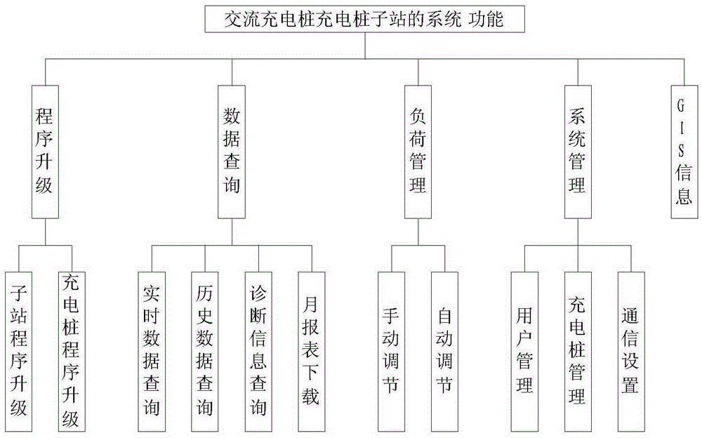 AC charging pile system based on td-lte network