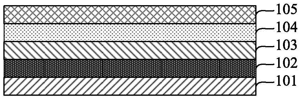 Manufacturing method of circular magnetic random access memory cell structure