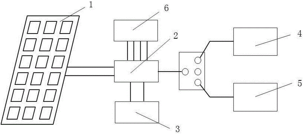 Vehicle-mounted intelligent temperature control system