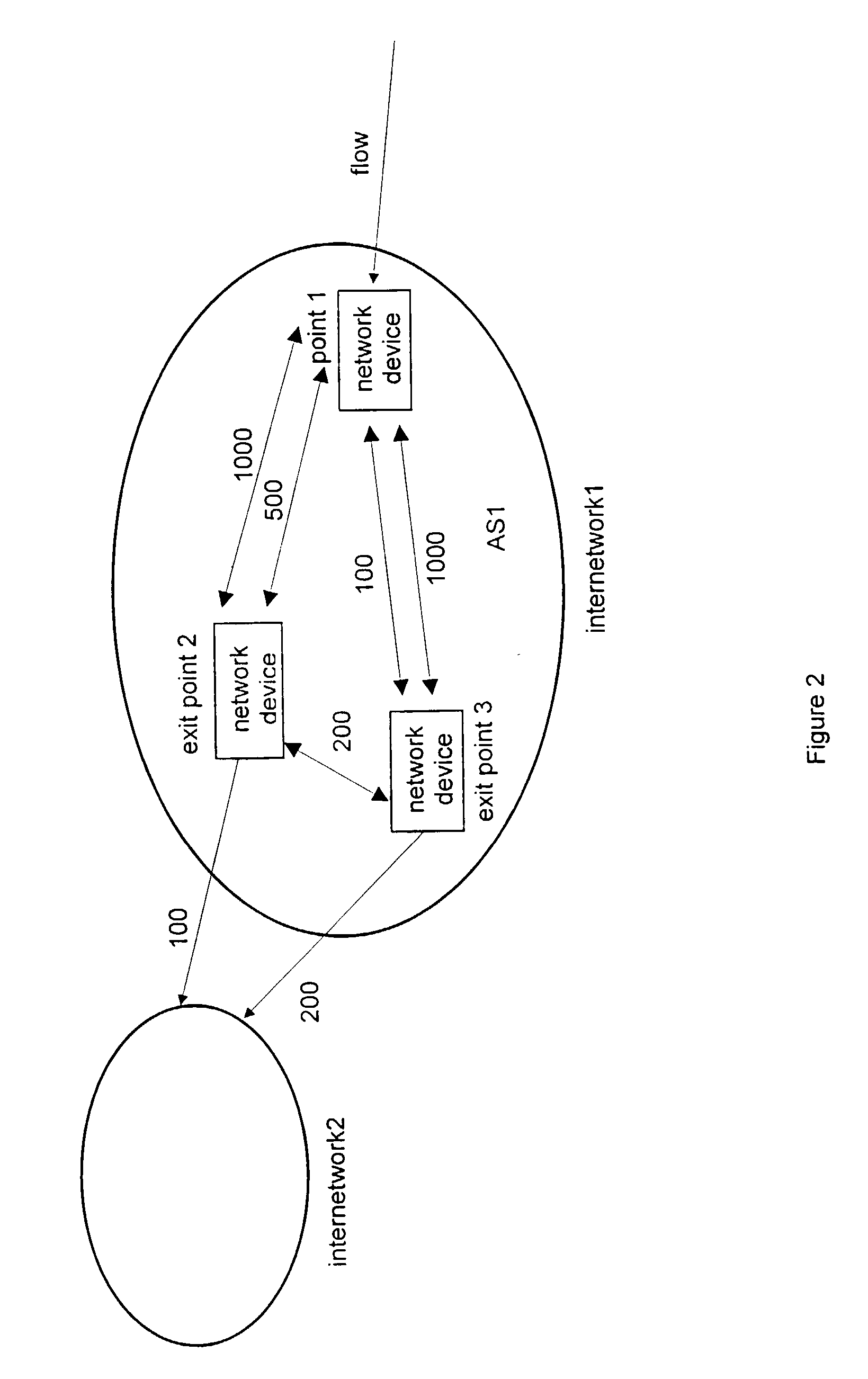 Method and apparatus for the assessment and optimization of network traffic