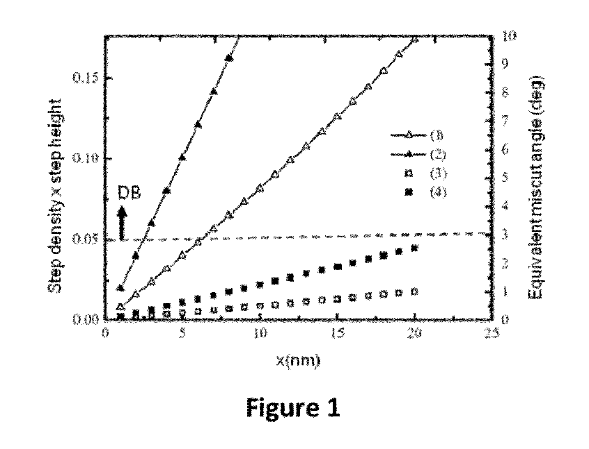 Antiphase Domain Boundary-Free III-V Compound Semiconductor Material on Semiconductor Substrate and Method for Manufacturing Thereof