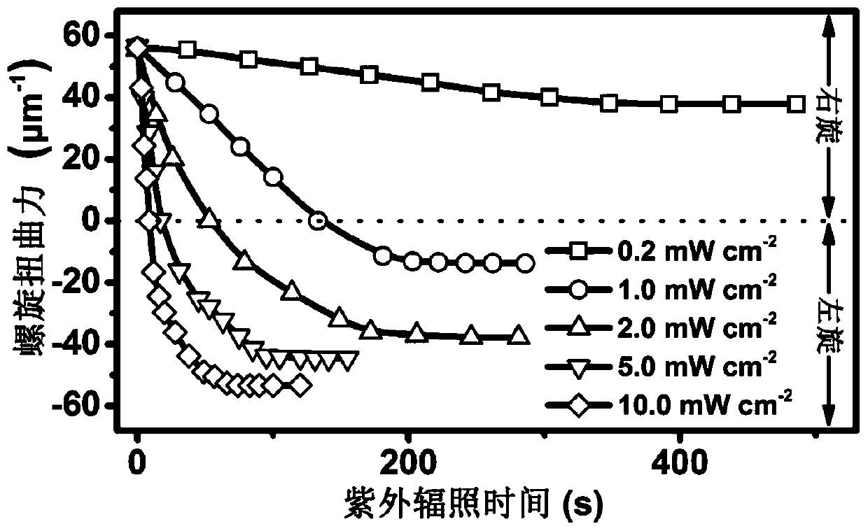 A kind of preparation method of cholesteric liquid crystal composite film