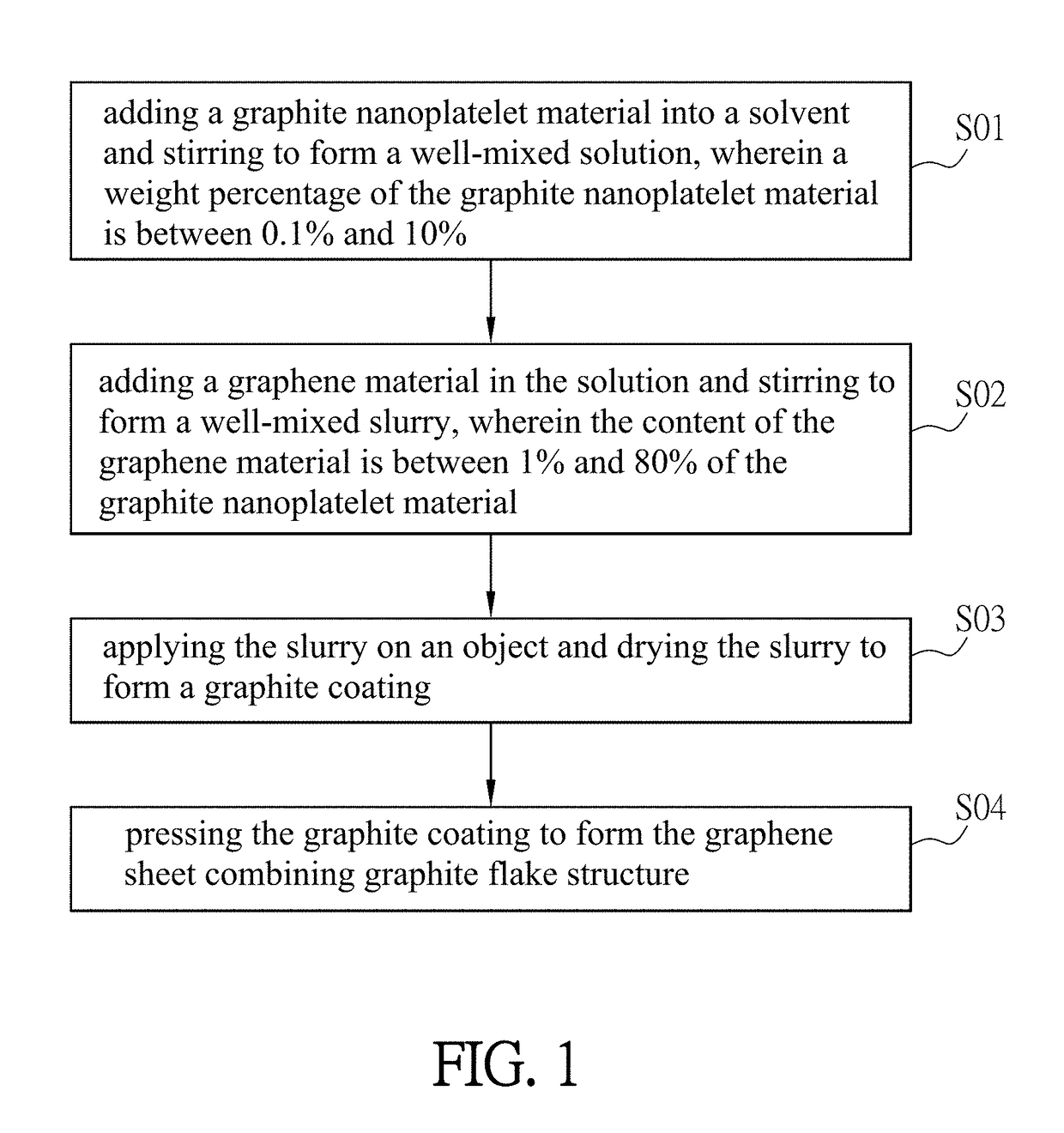 Graphene sheet combining graphite flake structure and its manufacturing method, and slurry for manufacturing the same