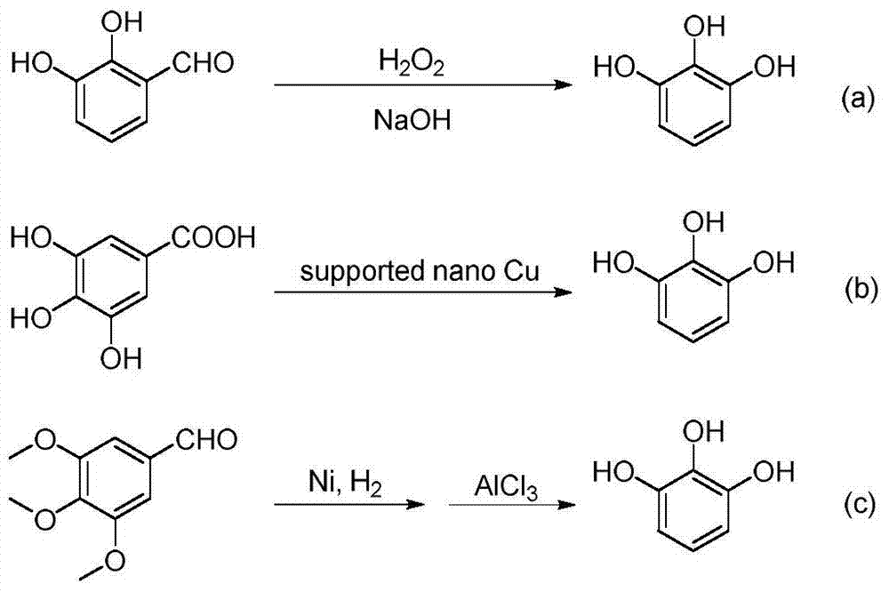 A kind of synthetic method of substituted pyrogallol