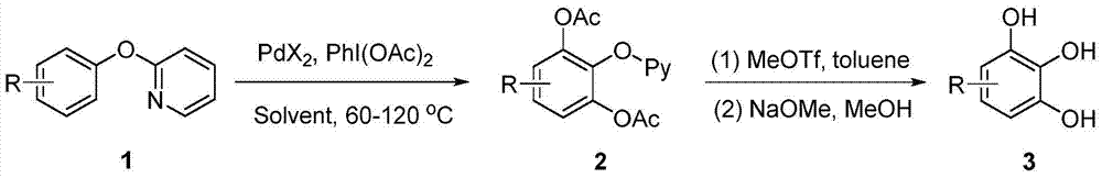 A kind of synthetic method of substituted pyrogallol