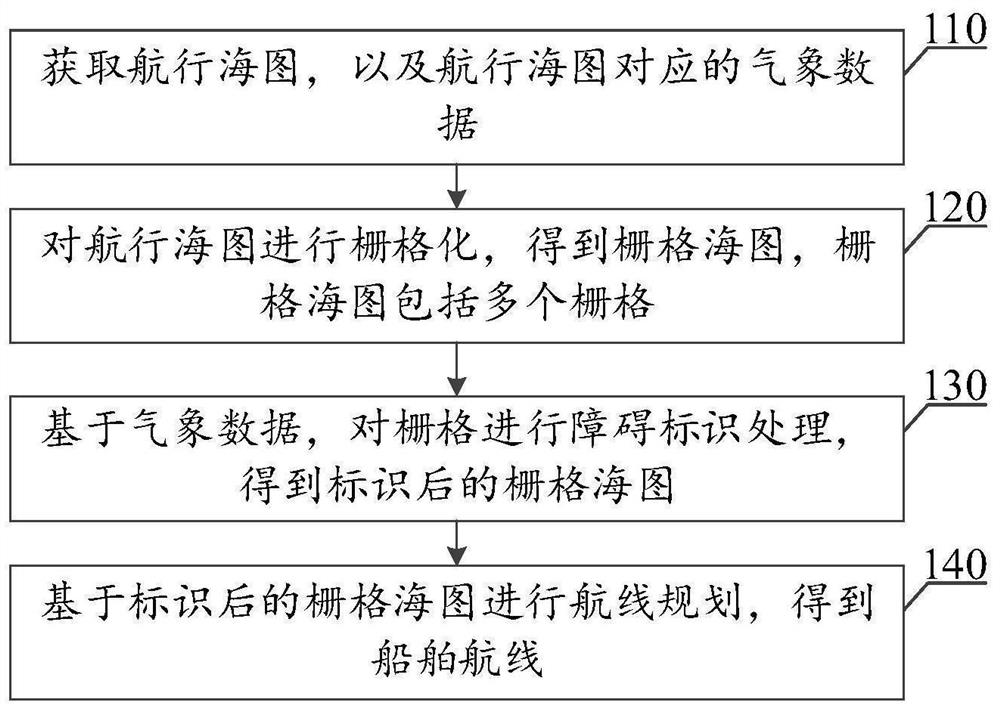 Ship route planning method and device, electronic equipment and storage medium