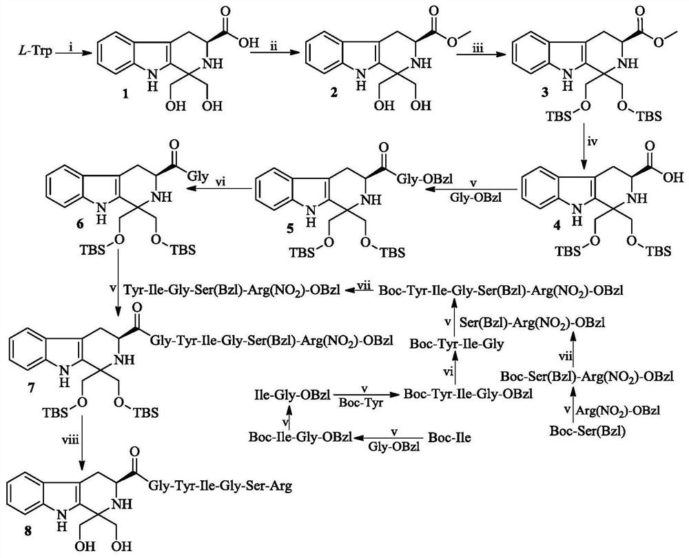 1,1-Dihydroxymethyl-tetrahydro-β-carboline-3-formyl-gyigsr, its synthesis, activity and application