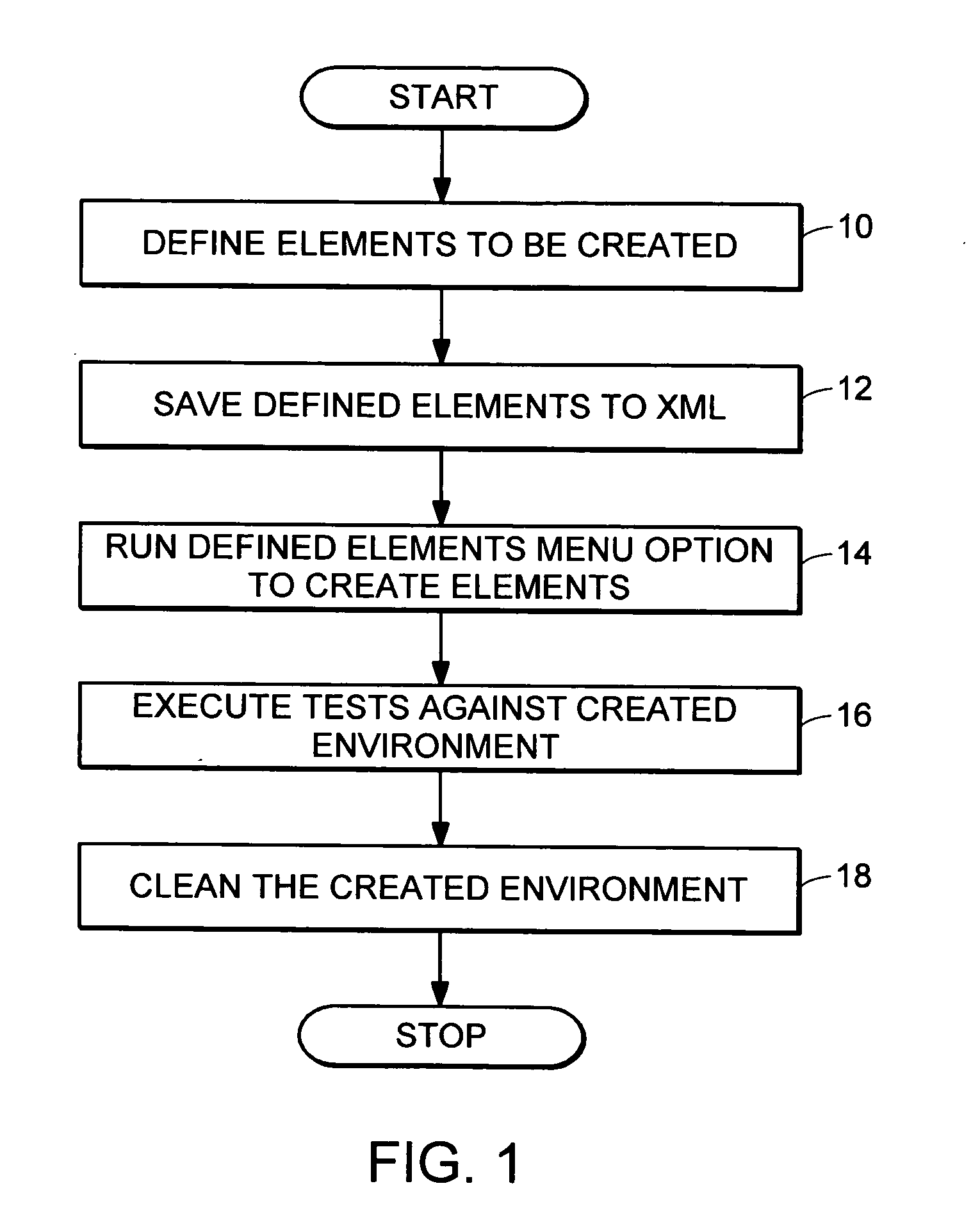 System and method for creating and restoring a test environment