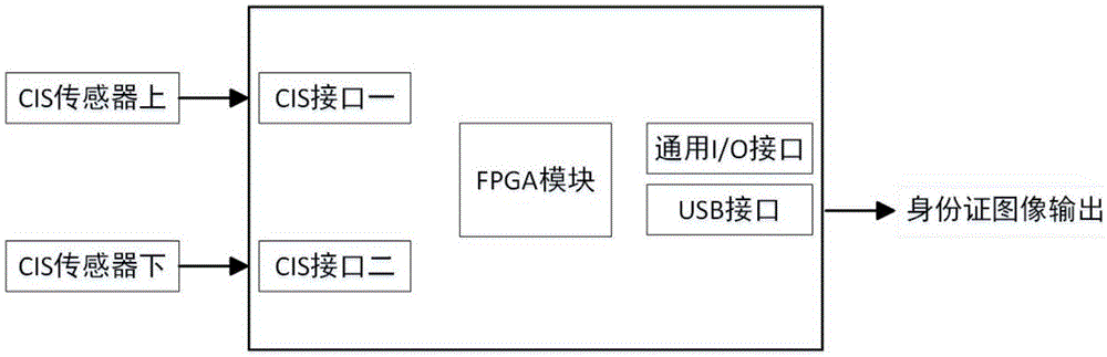 Identity card image acquisition and recognition system as well as acquisition and recognition method based on contact type sensor
