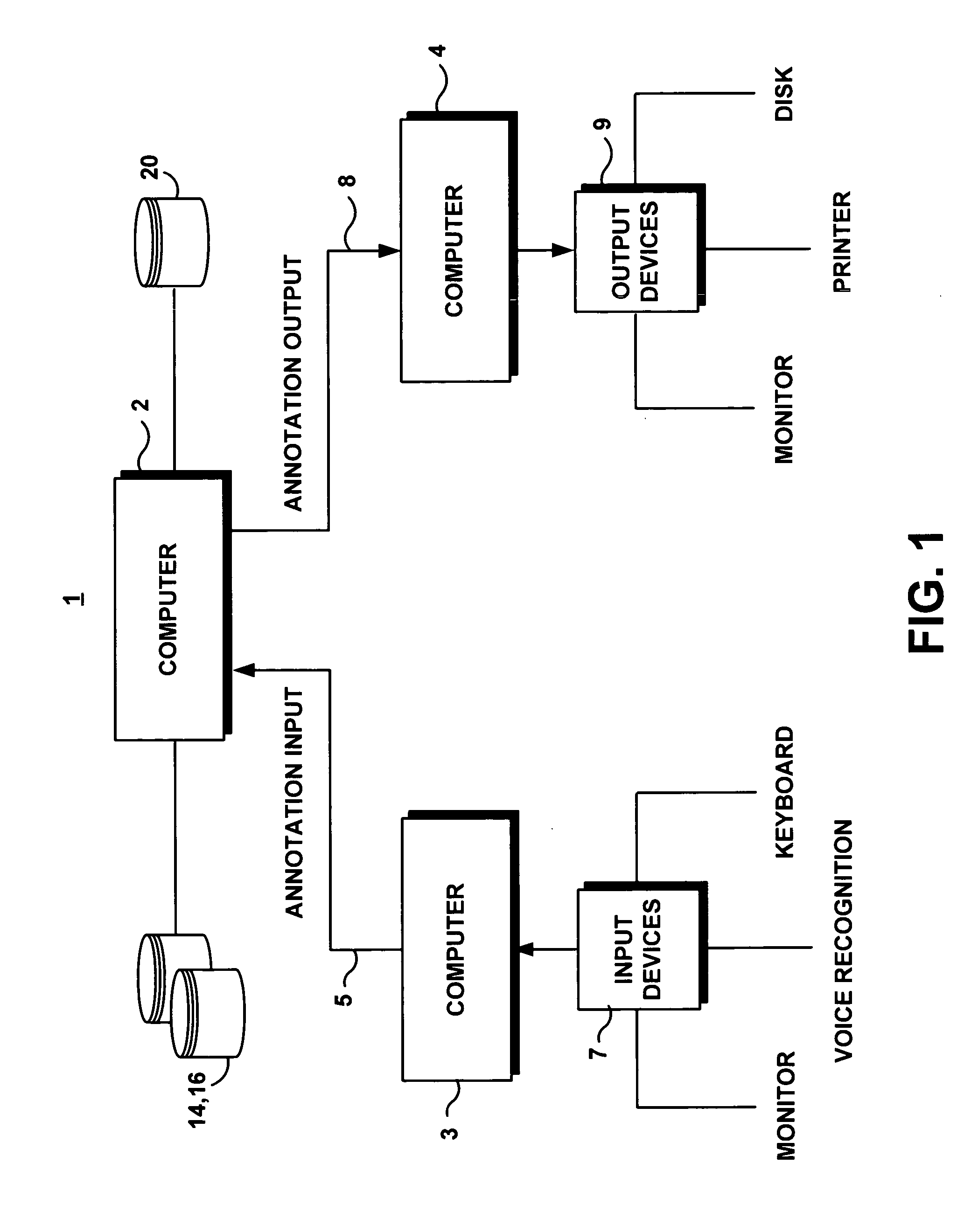 System for annotating a data object by creating an interface based on a selected annotation structure