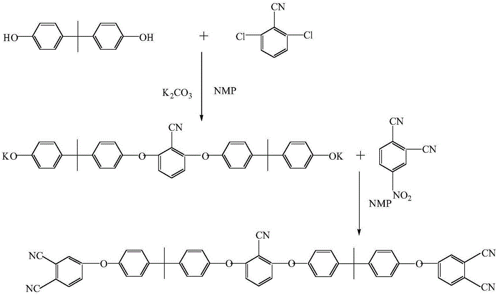 Low-melting-point aromatic-nitrile-group resin monomer and preparation thereof and aromatic-nitrile-group polymer and preparation method thereof