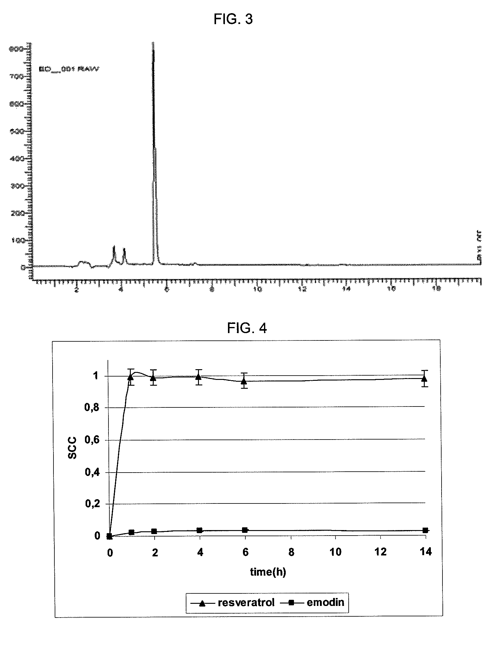 Process of obtainment of trans-resveratrol and/or emodin and nutraceutical compositions containing them
