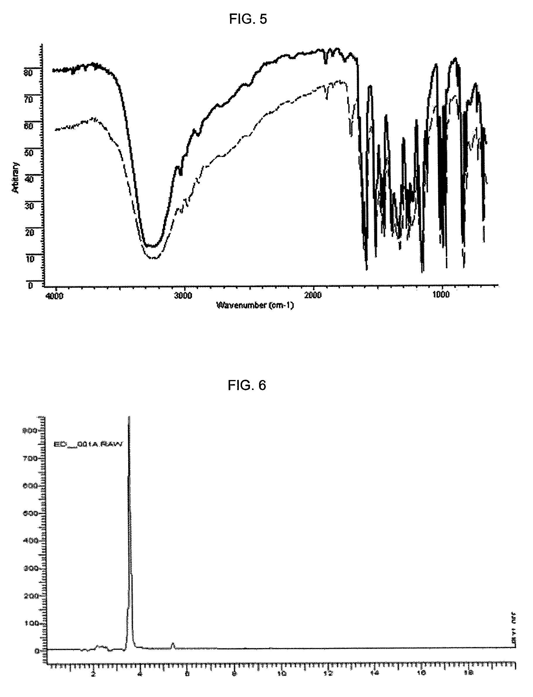 Process of obtainment of trans-resveratrol and/or emodin and nutraceutical compositions containing them