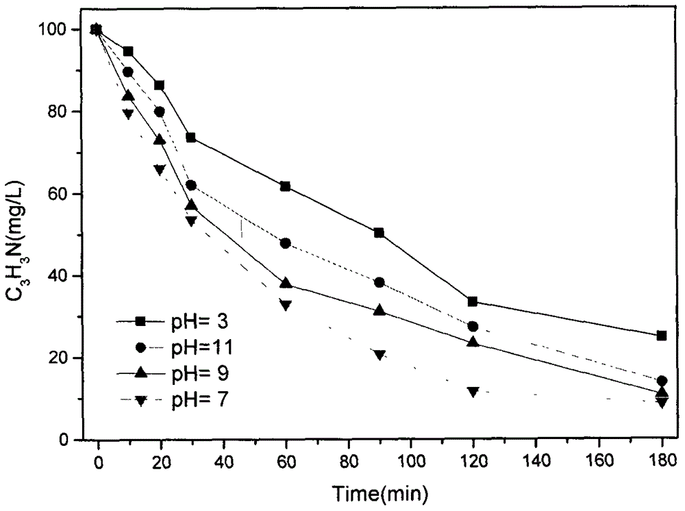 Method for treating organic wastewater by efficient peroxide flocculation technology