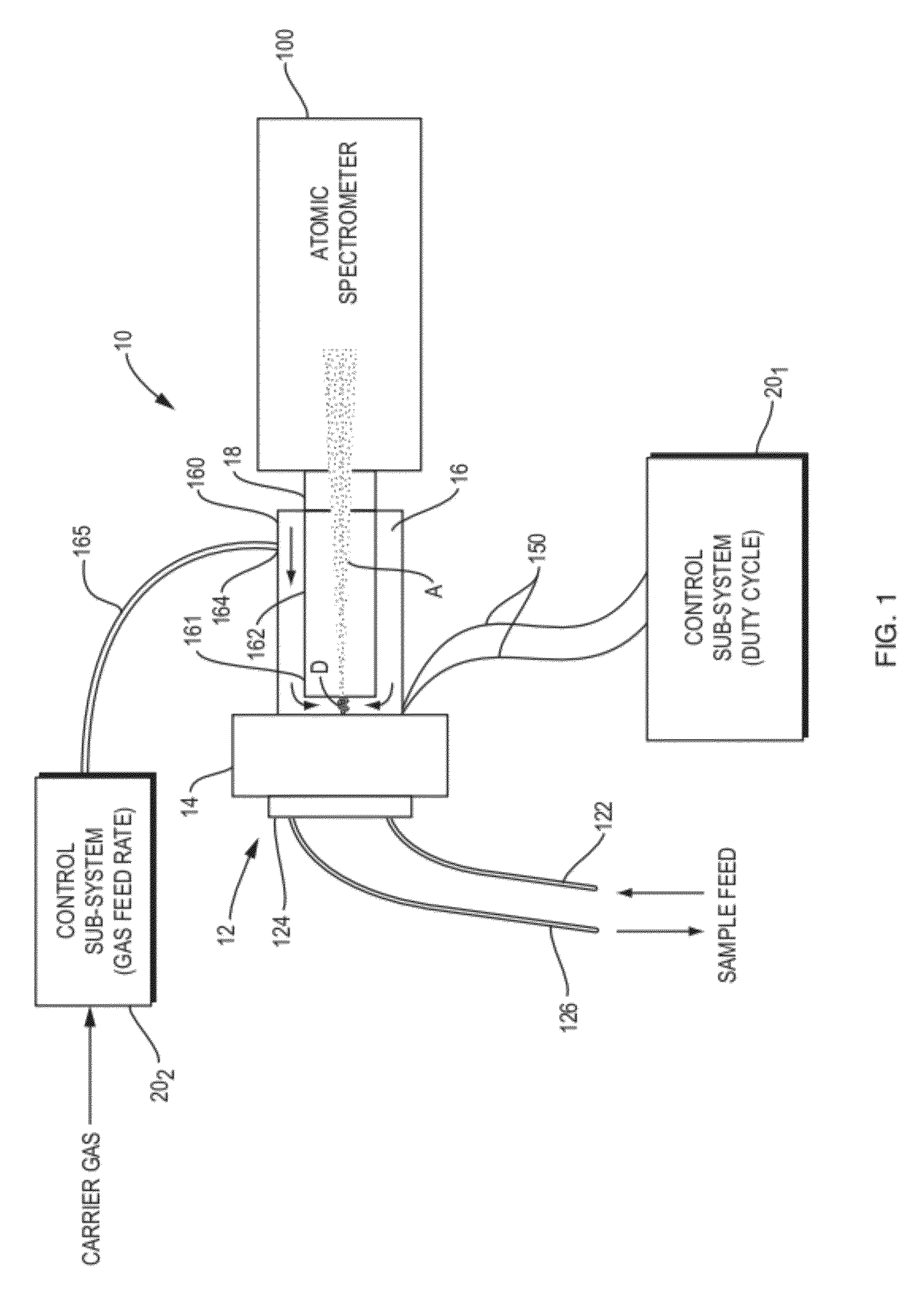 Sample introduction method and system for atomic spectrometry