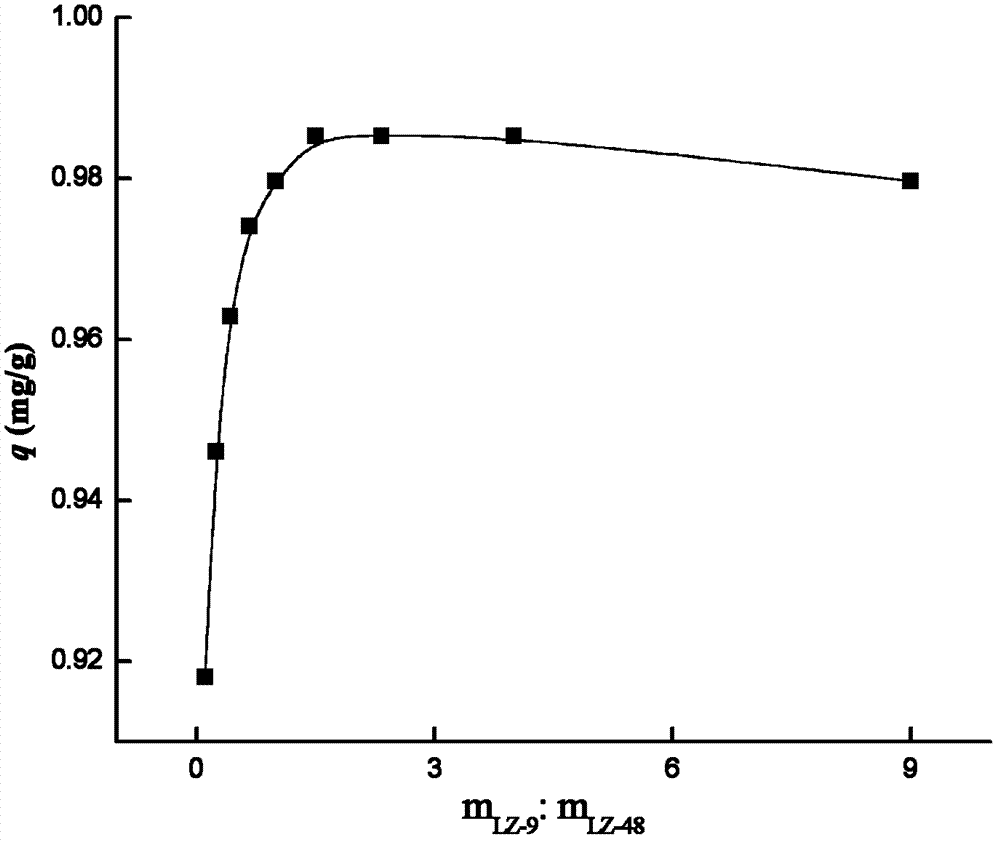 Separating and purifying method of lamiophlomis rotata total flavonoid