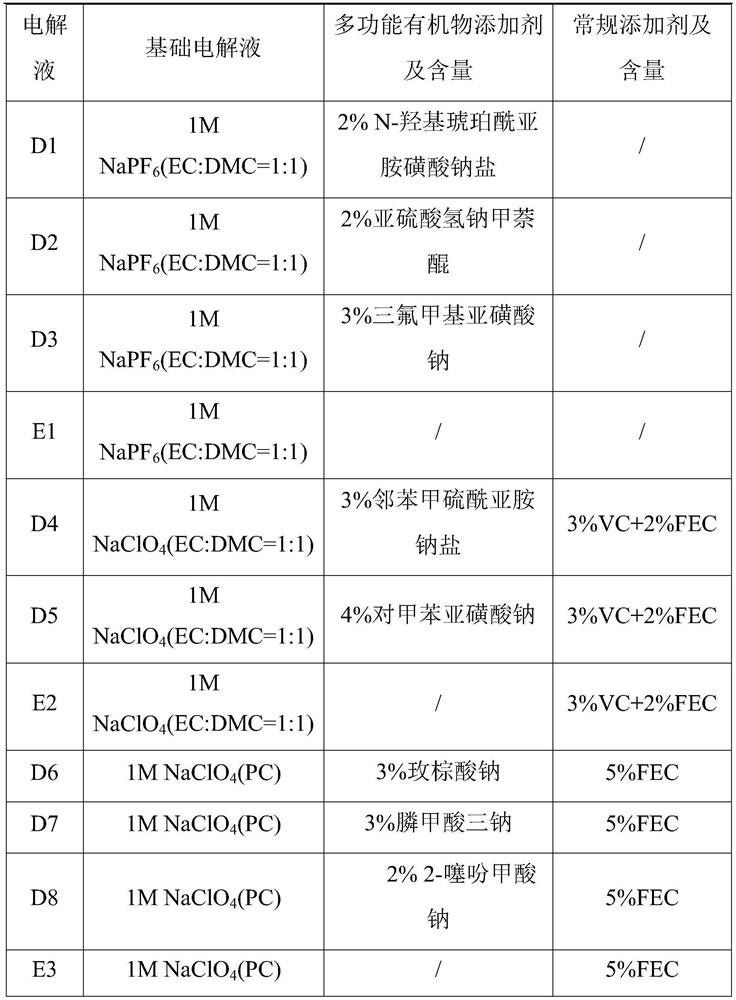 Sodium ion battery