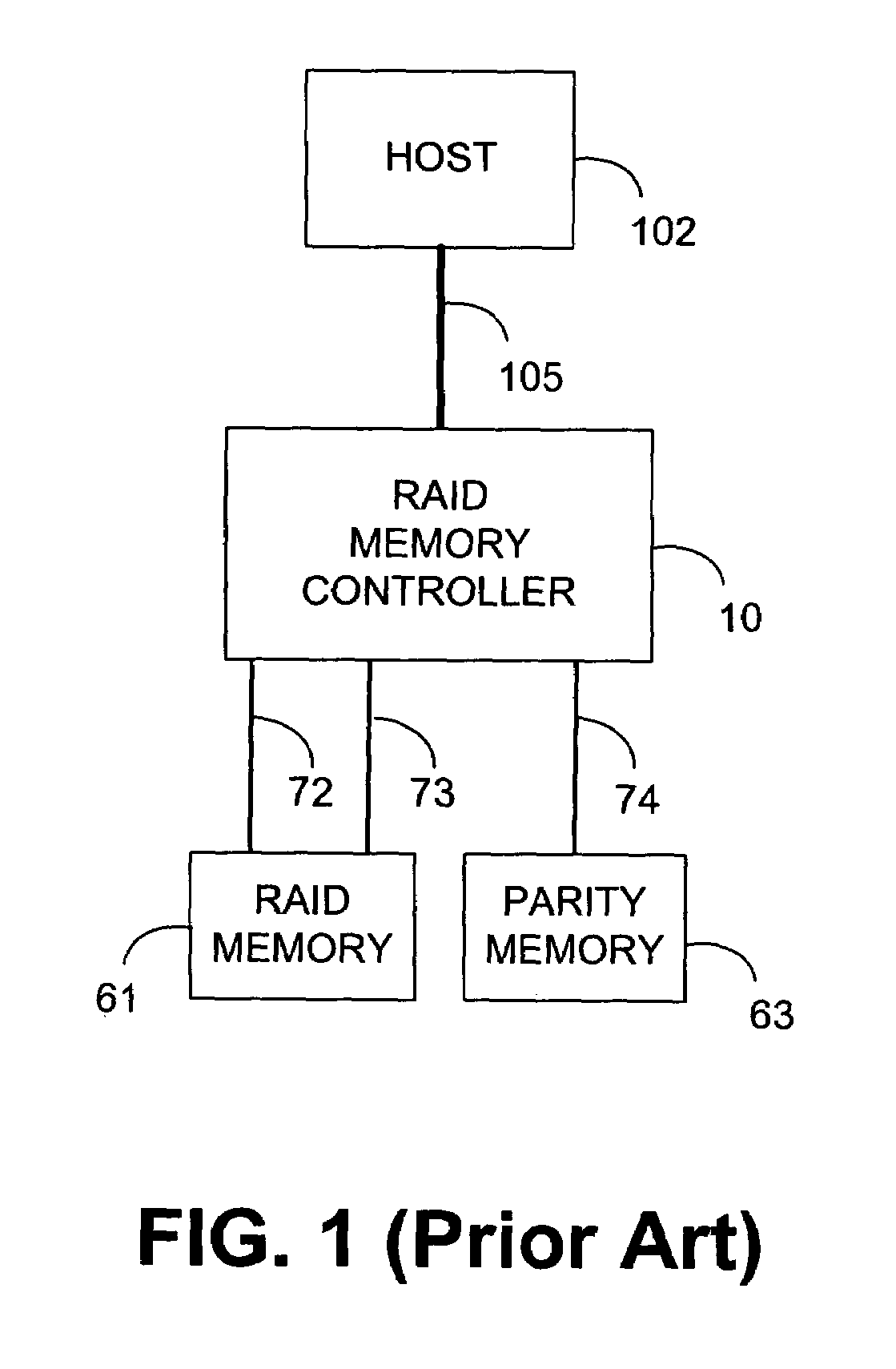 RAID memory system
