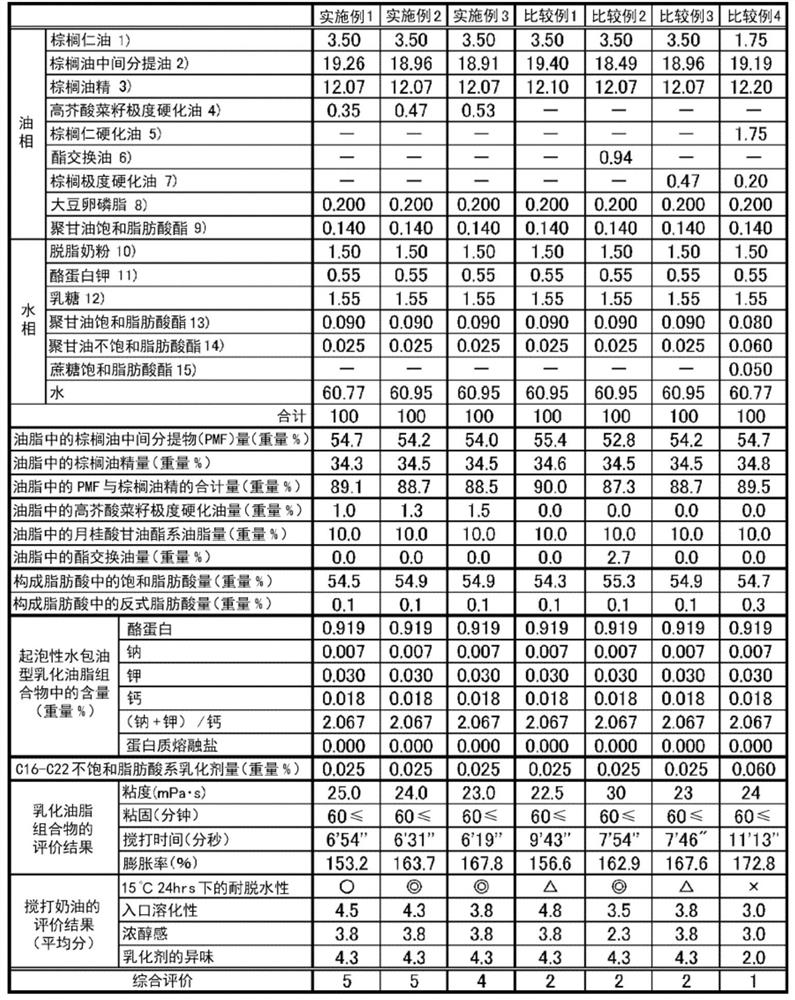 Foamable oil-in-water type emulsified oil or fat composition