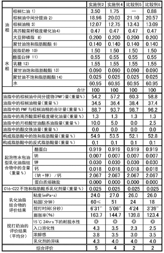 Foamable oil-in-water type emulsified oil or fat composition