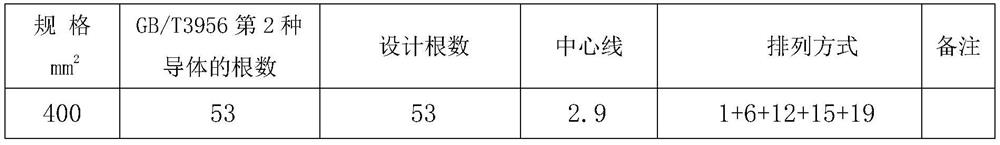 Conductor cable for wind power generation tower drum