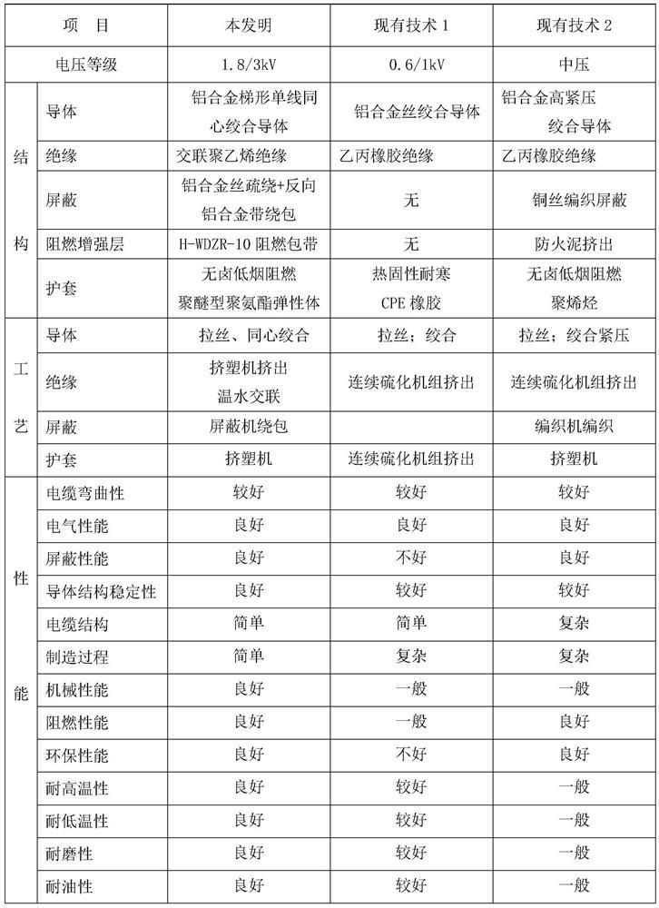 Conductor cable for wind power generation tower drum