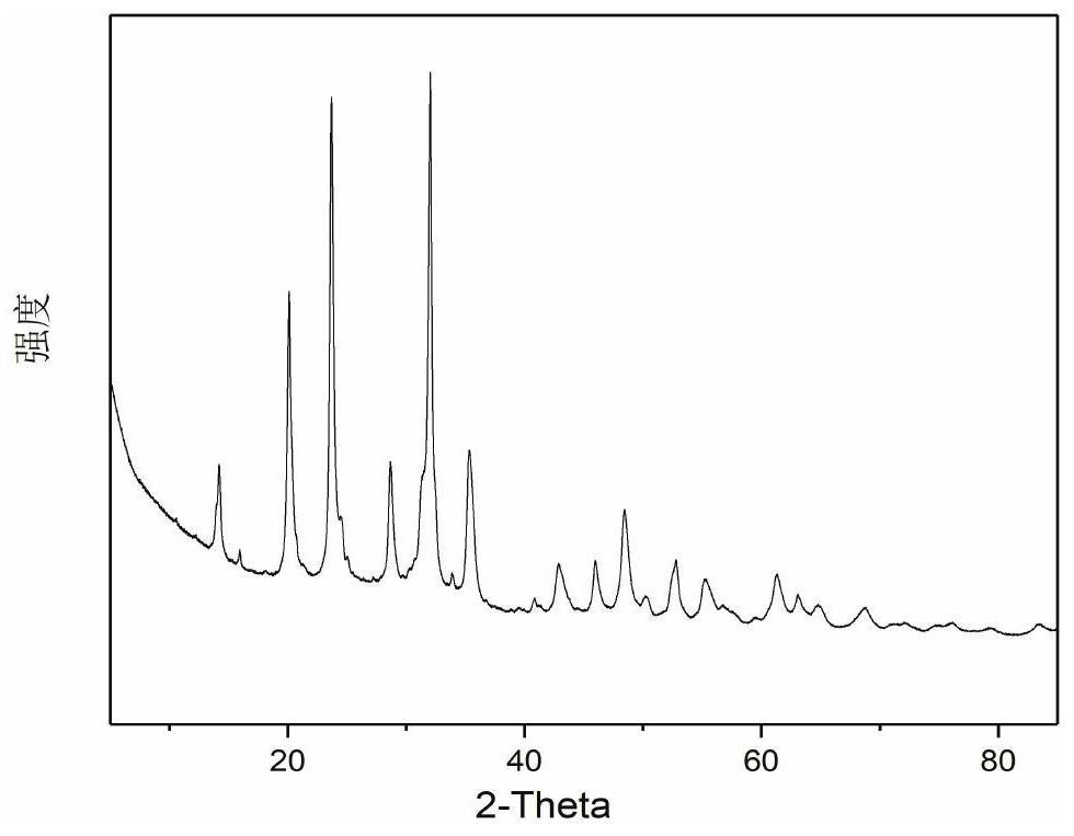 A kind of positive electrode material of sodium-rich phase sodium-ion battery and its preparation and application