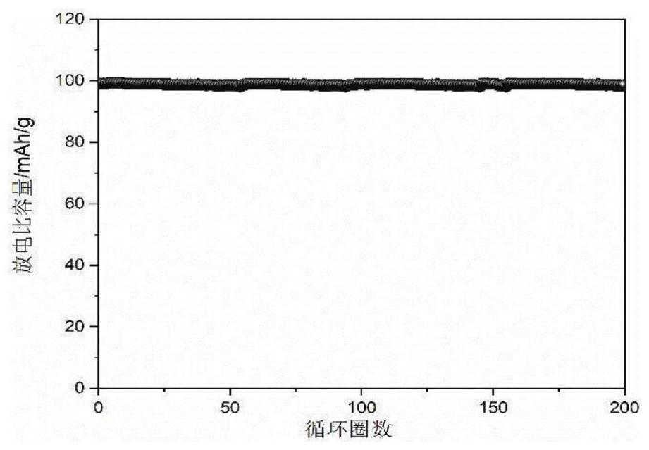 A kind of positive electrode material of sodium-rich phase sodium-ion battery and its preparation and application