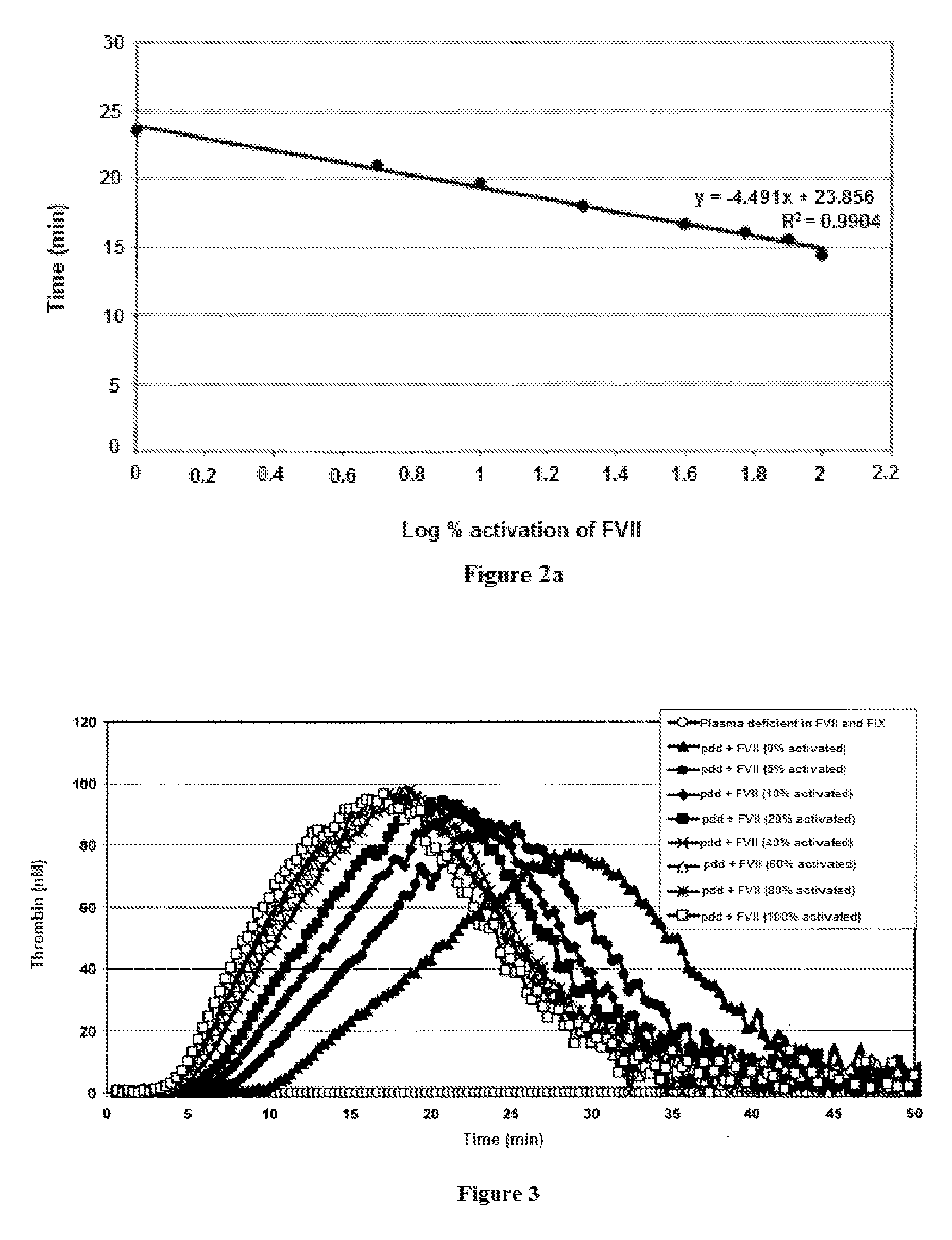 Aviation gasoline for aircraft piston engines, preparation process thereof