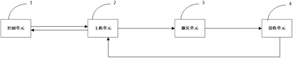 Intelligent impact mapping method detection system