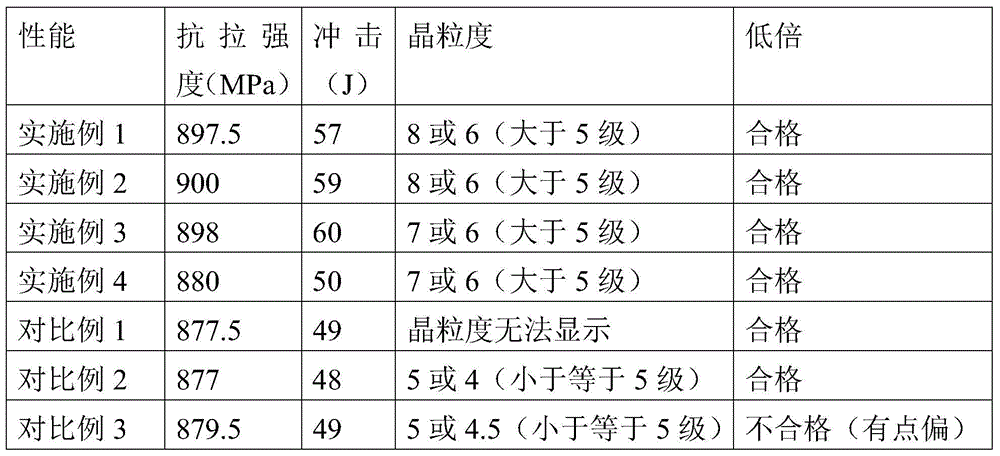 Manufacturing method of marine crankshaft material and marine crankshaft manufactured by the method