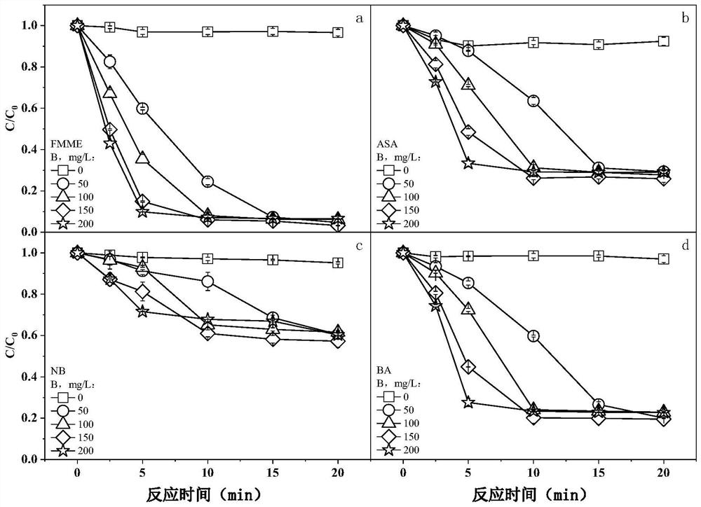 A kind of solid reagent package and application thereof for removing organic matter in waste water