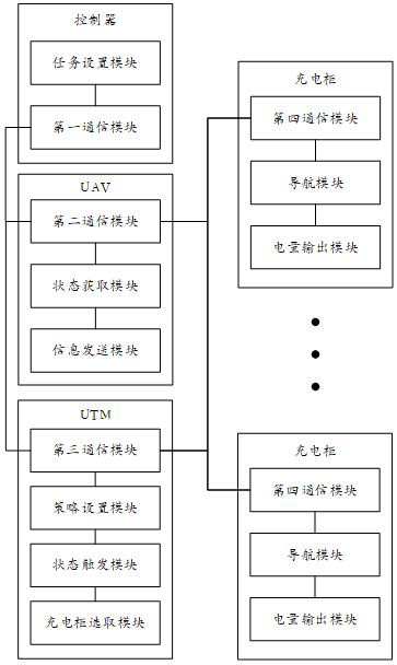 Charging method and system based on unmanned aerial vehicle (UAV) charging cabinet