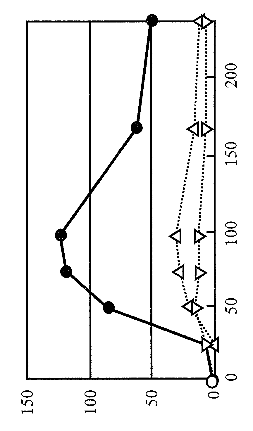 Method for producing isopropanol and recombinant yeast capable of producing isopropanol