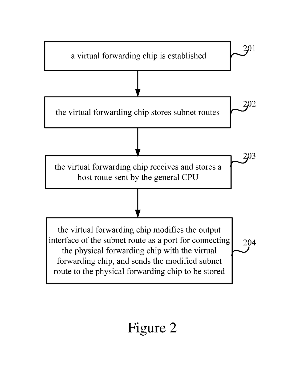 Packet forwarding using a physical unit and a virtual forwarding unit