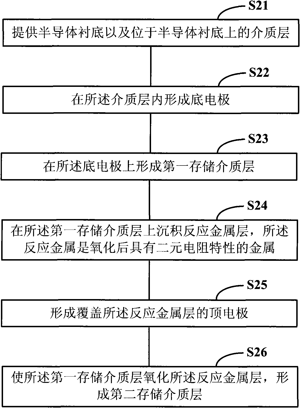 Storage unit of resistance storage and manufacture method thereof