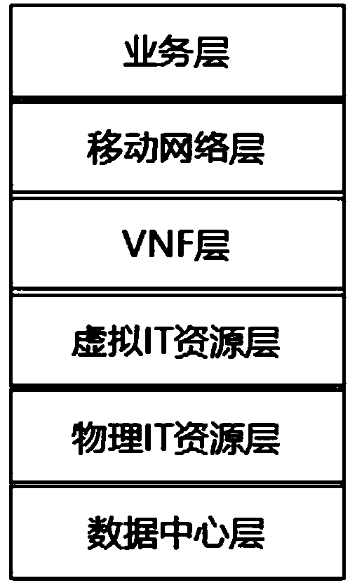 NFV capacity planning method and electronic equipment