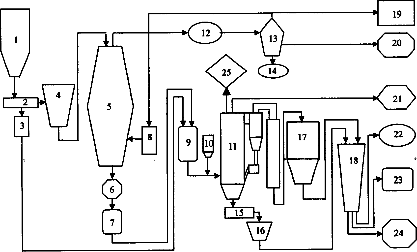 Method for oil shale integral utilization