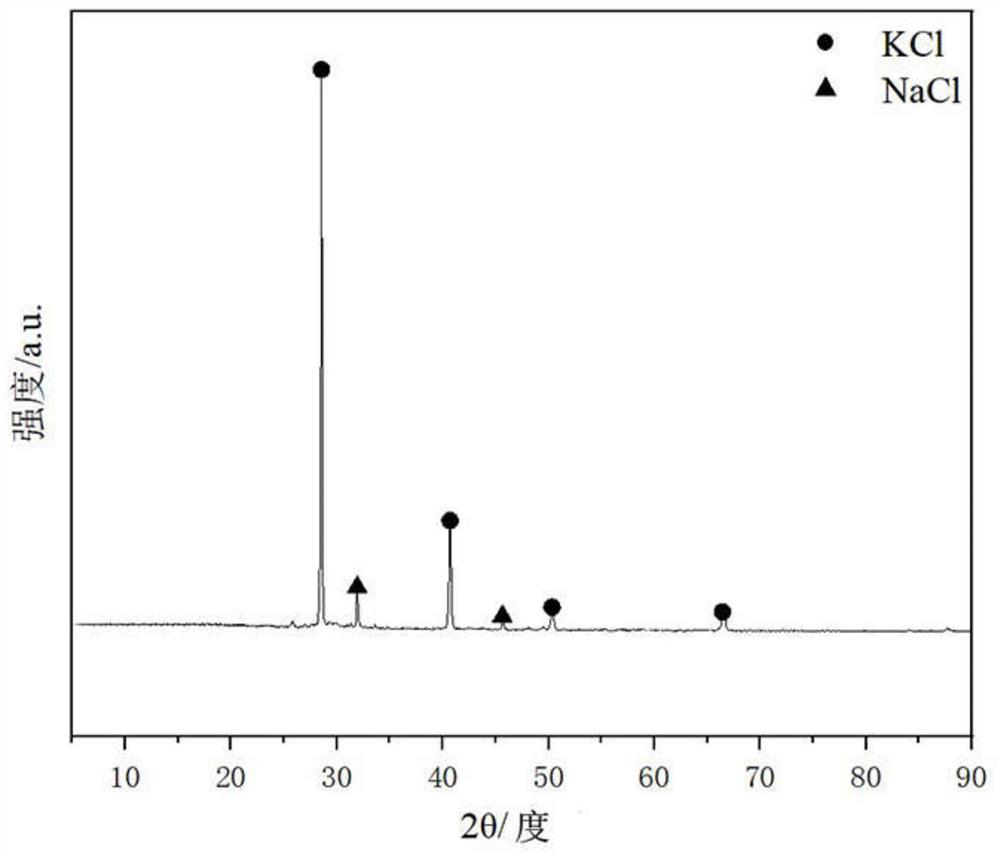 Method for preparing functional iron oxide nanoparticles by taking machine head ash as raw material