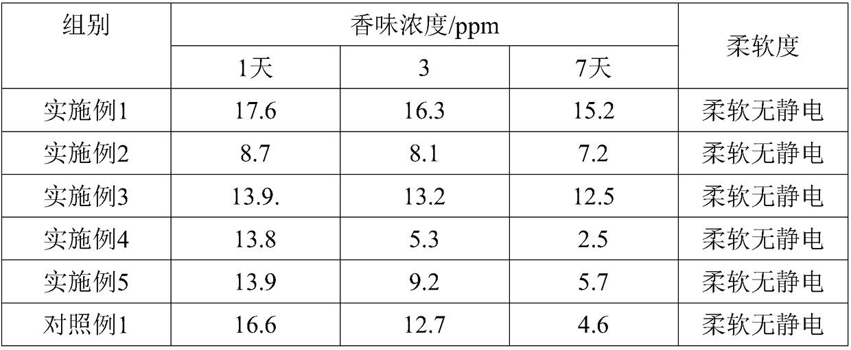 Aromatic nursing agent for textile fabric