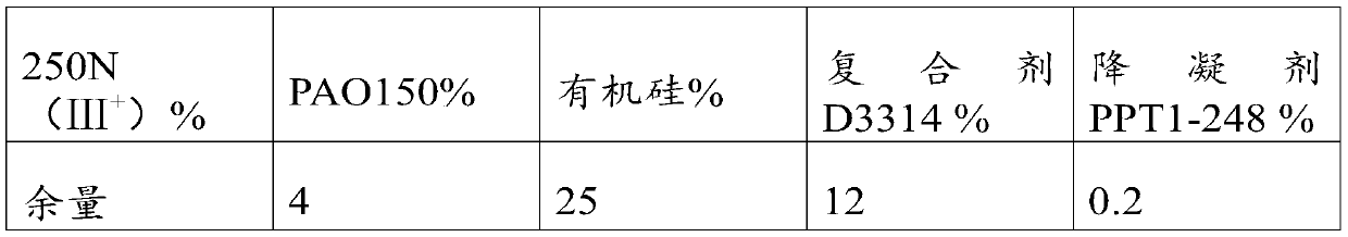 Silicone lubricating oil and preparation method thereof