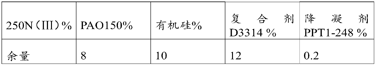 Silicone lubricating oil and preparation method thereof