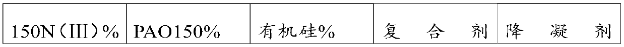 Silicone lubricating oil and preparation method thereof